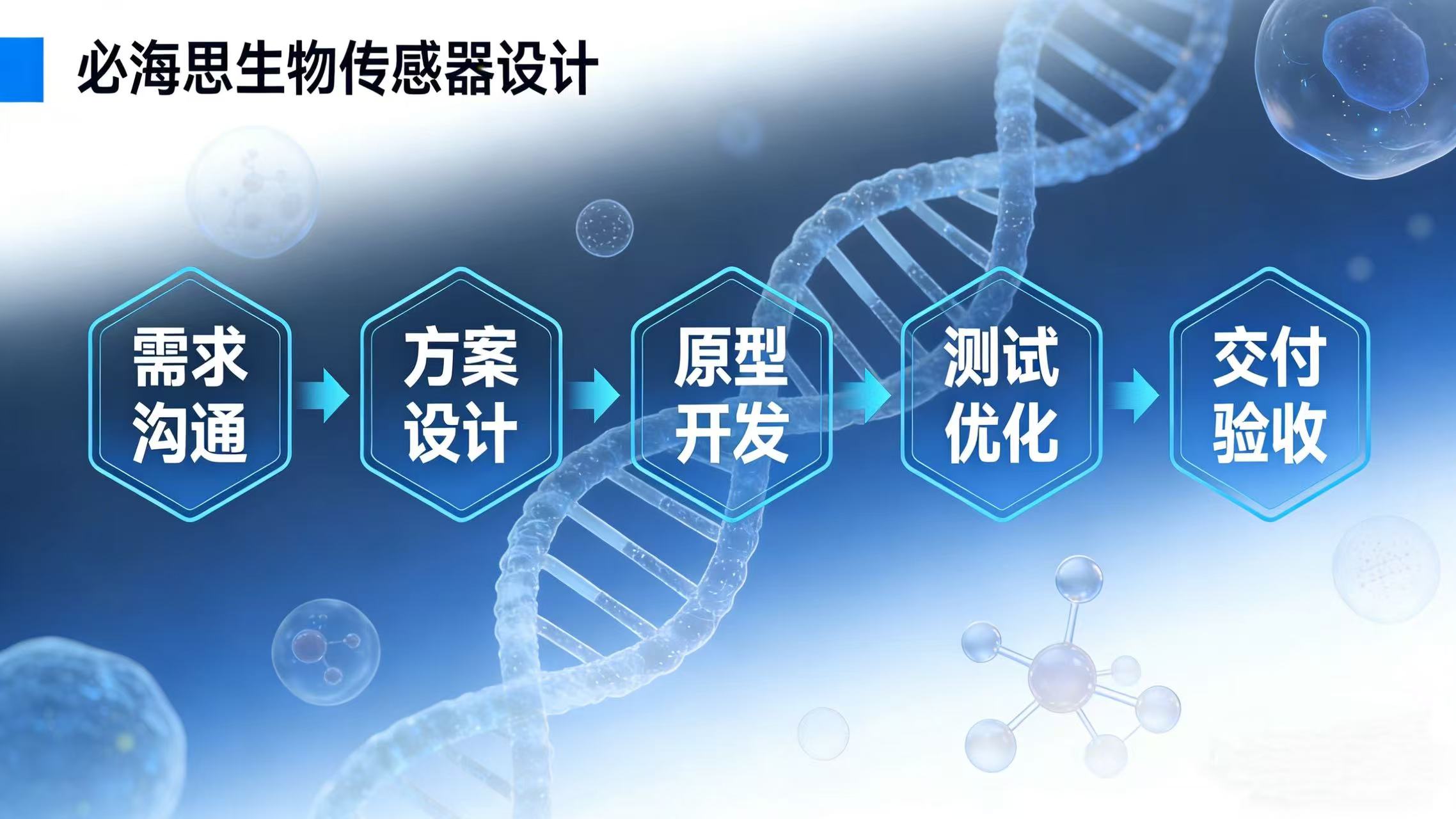 生物传感器设计